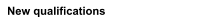 New qualifications